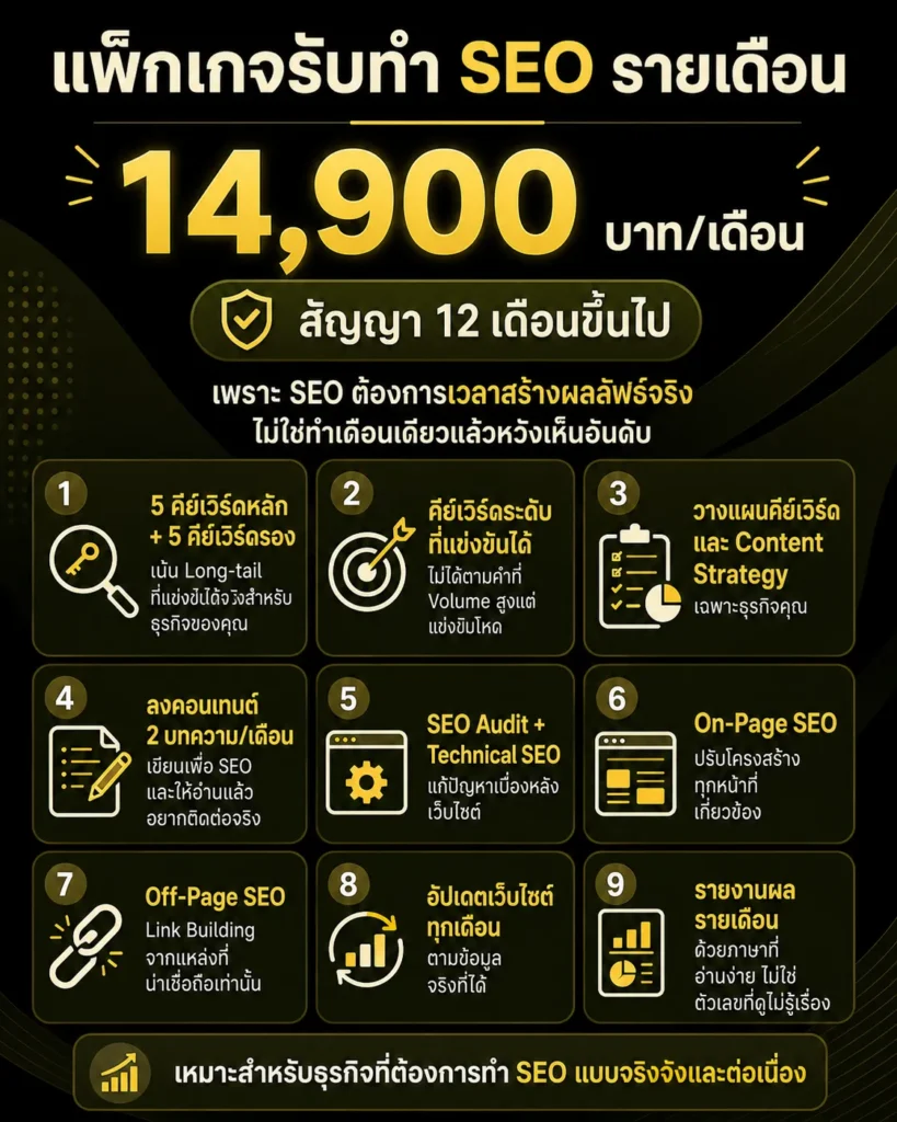 ราคารับทำ SEO เว็บไซต์ไทยสตูดิโอ 14,900 บาท/เดือน